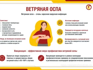 Зачем нужна вакцинация против ветряной оспы?