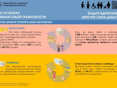 Об основах финансовой грамотности