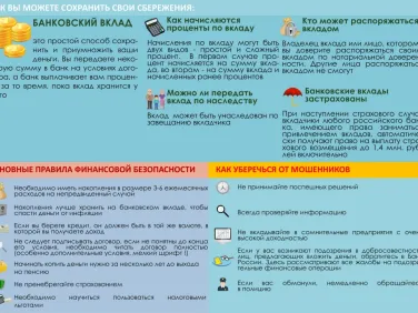 Об основах финансовой грамотности