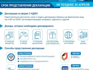 Декларируйте доходы вовремя. Срок предоставления налоговой декларации о доходах, полученных в 2025 году – не позднее 30 апреля